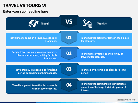 Tourism Vs Travel: Understanding The Distinction