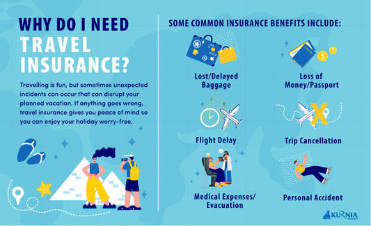 Why Travel Insurance Is Essential For Every Traveler