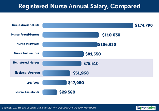 Understanding Travel Stna Salary: A Comprehensive Guide