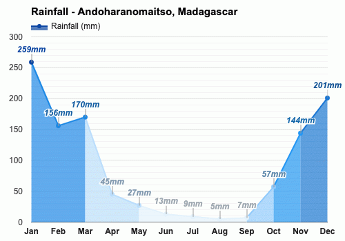 Discovering Andoharanomaitso: A Hidden Gem In Madagascar