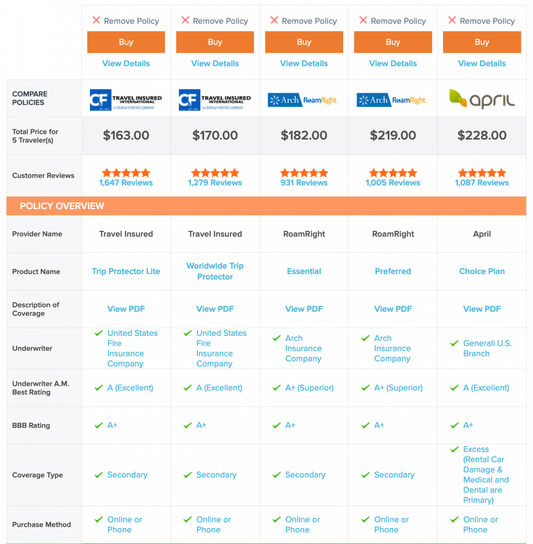 Travel Insurance Comparison: A Comprehensive Guide For Travelers