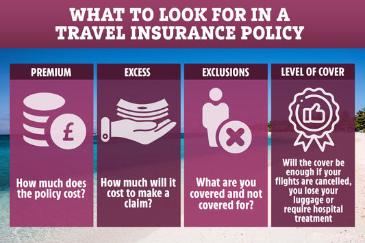 Cheap Insurance Travel: A Comprehensive Guide For Savvy Travelers