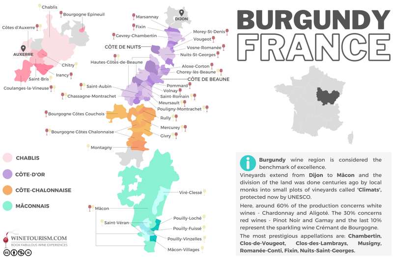 Exploring Burgundy's Historic Monastic Wine Routes