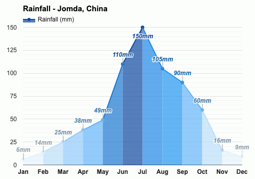 Discovering Jomda: A Hidden Gem In China